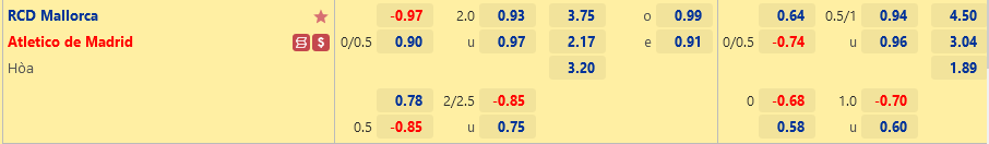 Mallorca vs Atletico Madrid