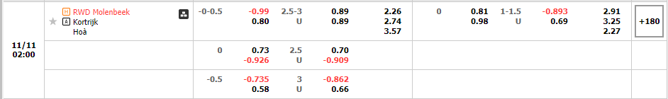 Nhận định Molenbeek vs Kortrijk 02h00 ngày 1111 (Cúp QG Bỉ 2022) 1