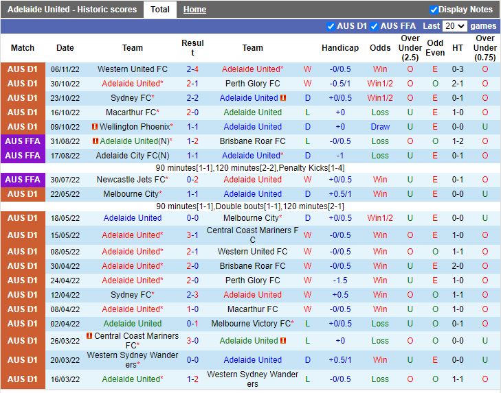 Nhận định Adelaide vs Melbourne Victory 15h45 ngày 1111 (VĐQG Australia 202223) 3