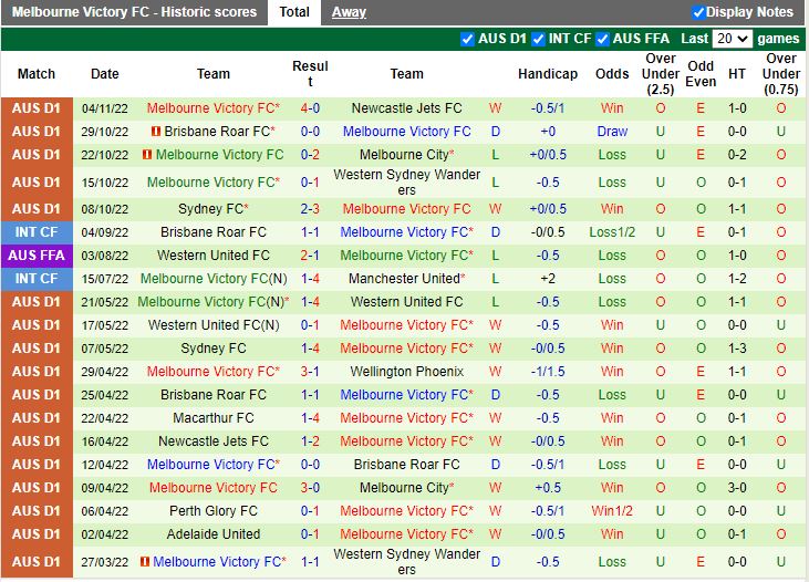 Nhận định Adelaide vs Melbourne Victory 15h45 ngày 1111 (VĐQG Australia 202223) 4