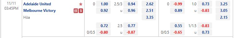 Nhận định Adelaide vs Melbourne Victory 15h45 ngày 1111 (VĐQG Australia 202223) 1