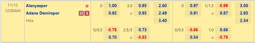 Nhận định Alanyaspor vs Adana Demirspor 0h00 ngày 1211 (VĐQG Thổ Nhĩ Kỳ 202223) 1