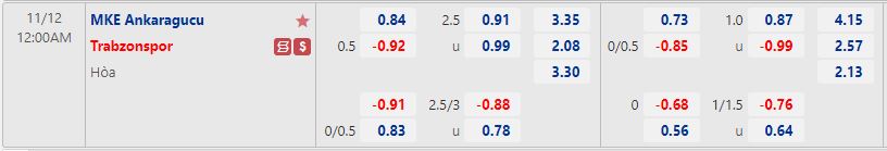Nhận định Ankaragucu vs Trabzonspor 0h00 ngày 1211 (VĐQG Thổ Nhĩ Kỳ 202223) 1