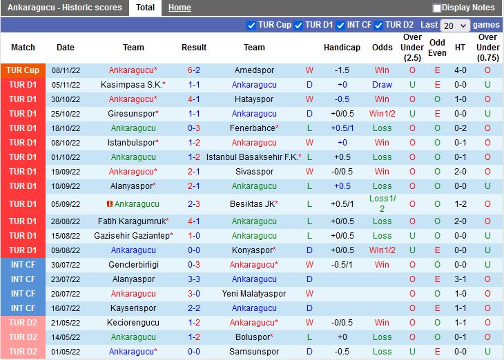 Nhận định Ankaragucu vs Trabzonspor 0h00 ngày 1211 (VĐQG Thổ Nhĩ Kỳ 202223) 3