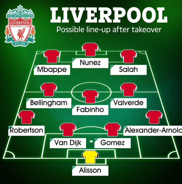 Đội hình khủng khiếp của Liverpool dưới thời các ông chủ mới 2