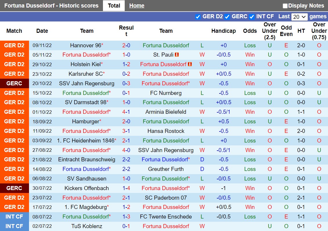 Nhận định Dusseldorf vs Kaiserslautern 0h30 ngày 1211 (Hạng 2 Đức 202223) 3