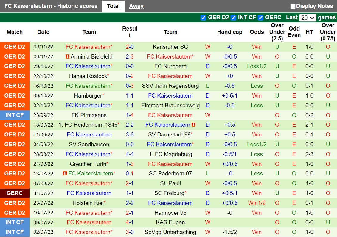 Nhận định Dusseldorf vs Kaiserslautern 0h30 ngày 1211 (Hạng 2 Đức 202223) 4