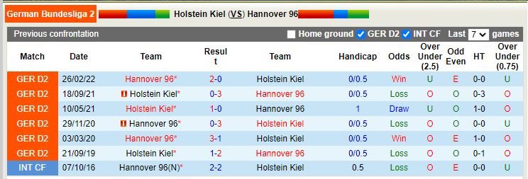 Nhận định Holstein Kiel vs Hannover 0h30 ngày 1211 (Hạng 2 Đức 202223) 2