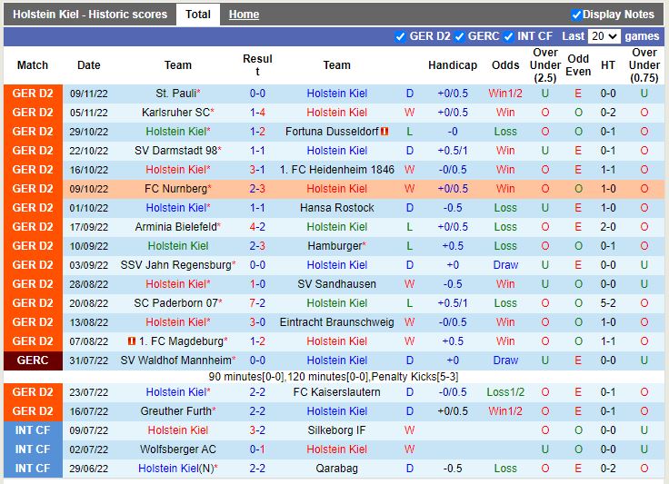 Nhận định Holstein Kiel vs Hannover 0h30 ngày 1211 (Hạng 2 Đức 202223) 3