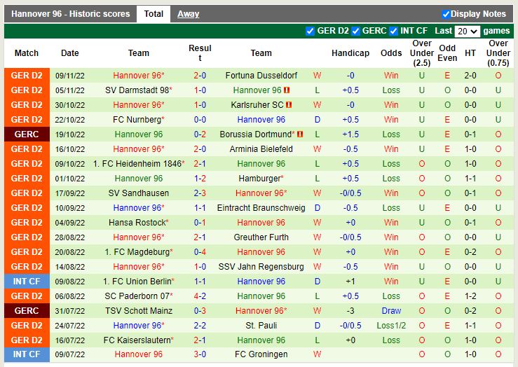 Nhận định Holstein Kiel vs Hannover 0h30 ngày 1211 (Hạng 2 Đức 202223) 4