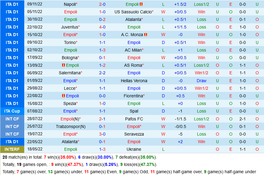 Empoli vs Cremonese Empoli vs Cremonese