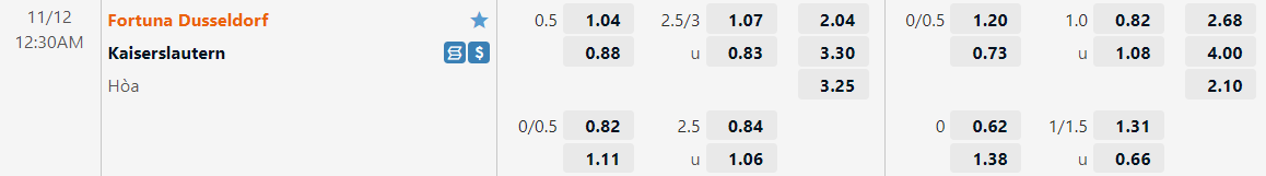 Nhận định Dusseldorf vs Kaiserslautern 0h30 ngày 1211 (Hạng 2 Đức 202223) 1