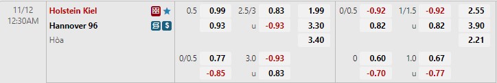 Nhận định Holstein Kiel vs Hannover 0h30 ngày 1211 (Hạng 2 Đức 202223) 1
