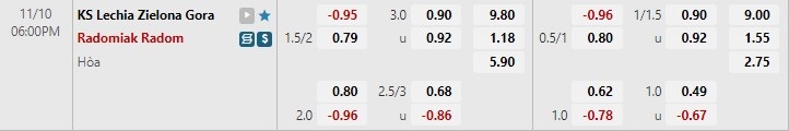 Nhận định Lechia Zielona vs Radomiak Radom 18h00 ngày 1011 (Cúp QG Ba Lan 202223) 1