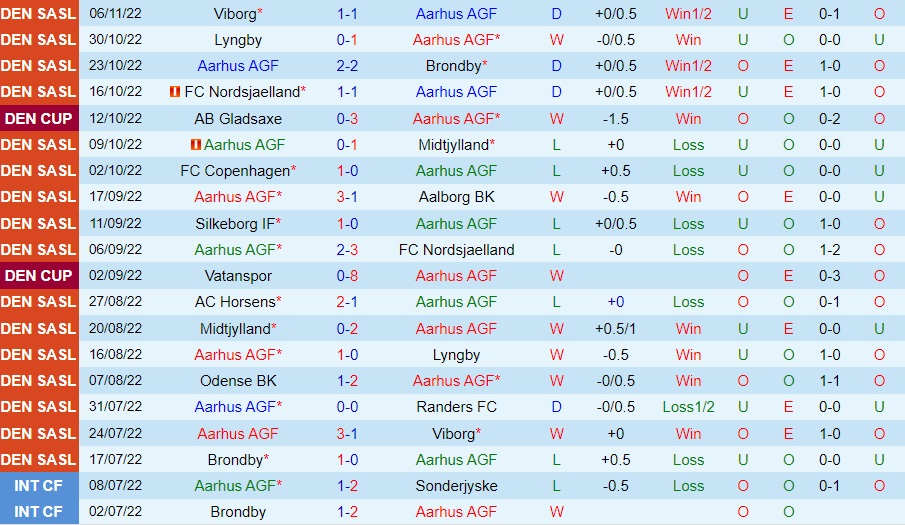 Nhận định Aarhus vs Nordsjaelland 1h30 ngày 1111 (Cúp QG Đan Mạch 202223) 3 Nhận định Aarhus vs Nordsjaelland 1h30 ngày 1111 (Cúp QG Đan Mạch 202223) 3
