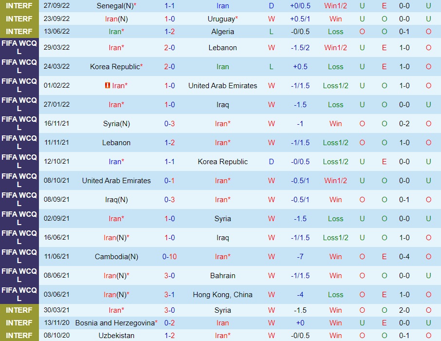 Nhận định - soi kèo Iran vs Nicaragua 23h00 ngày 1011 (Giao hữu quốc tế) 2 Nhận định - soi kèo Iran vs Nicaragua 23h00 ngày 1011 (Giao hữu quốc tế) 2