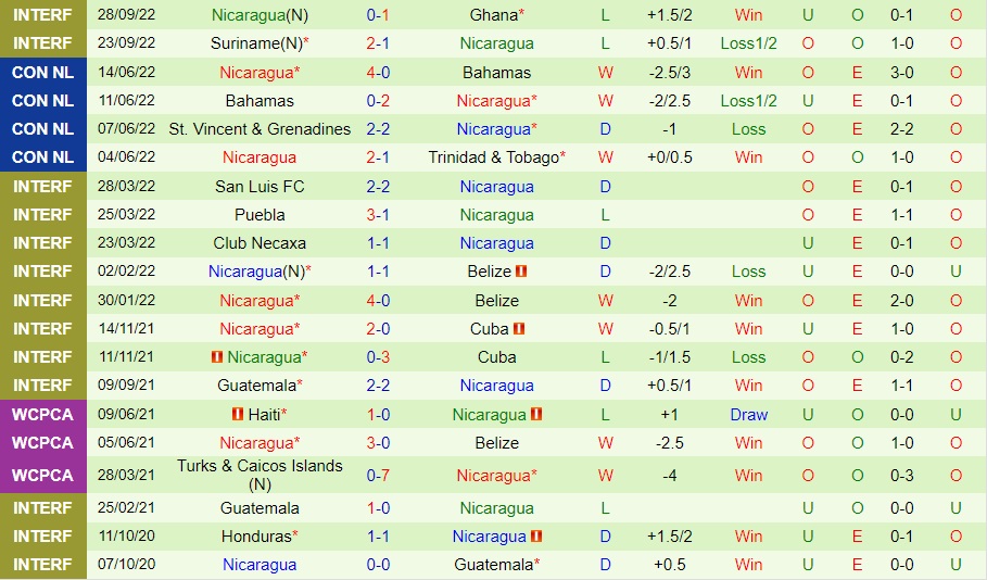 Nhận định - soi kèo Iran vs Nicaragua 23h00 ngày 1011 (Giao hữu quốc tế) 3 Nhận định - soi kèo Iran vs Nicaragua 23h00 ngày 1011 (Giao hữu quốc tế) 3