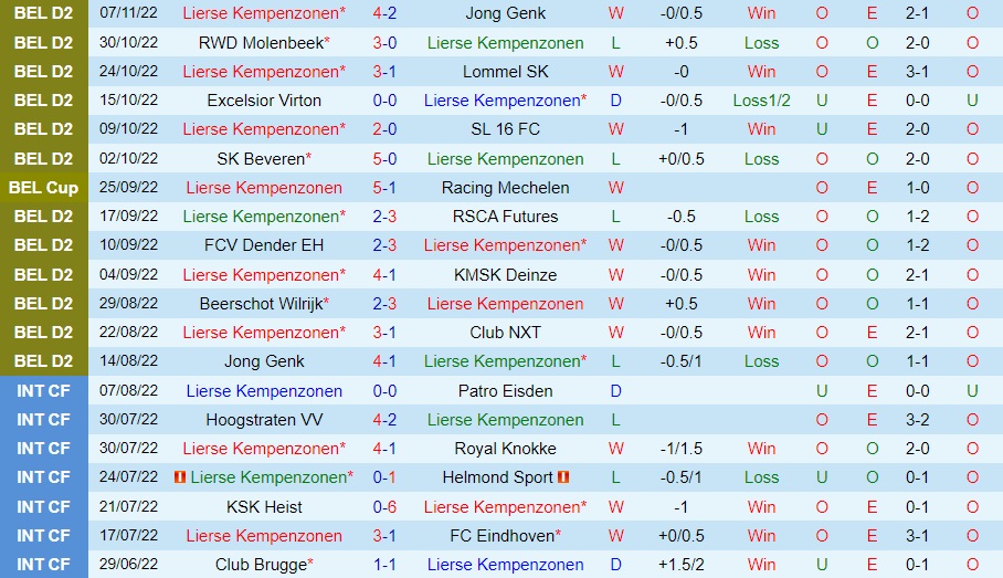 Nhận định Lierse Kempenzonen vs Anderlecht 2h45 ngày 1111 (Cúp QG Bỉ 202223) 2 Nhận định Lierse Kempenzonen vs Anderlecht 2h45 ngày 1111 (Cúp QG Bỉ 202223) 2