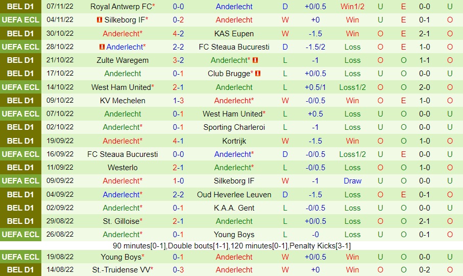 Nhận định Lierse Kempenzonen vs Anderlecht 2h45 ngày 1111 (Cúp QG Bỉ 202223) 3 Nhận định Lierse Kempenzonen vs Anderlecht 2h45 ngày 1111 (Cúp QG Bỉ 202223) 3