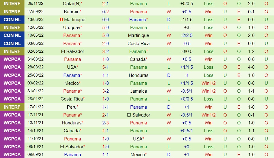 Nhận định bóng đá Panama vs Saudi Arabia 19h00 ngày 1011 (Giao hữu quốc tế) 2