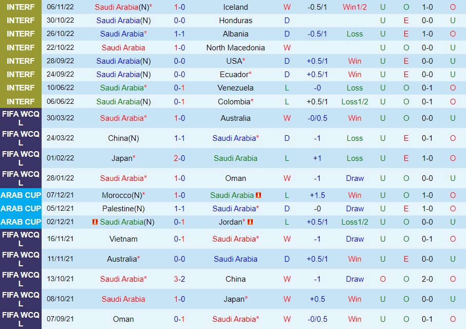 Nhận định bóng đá Panama vs Saudi Arabia 19h00 ngày 1011 (Giao hữu quốc tế) 3