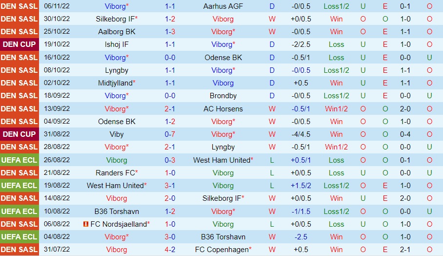Nhận định Viborg vs Midtjylland 23h30 ngày 1011 (Cúp QG Đan Mạch 202223) 3