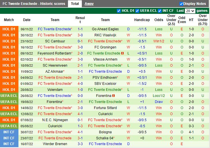 Nhận định Sparta Rotterdam vs Twente 2h00 ngày 1211 (VĐQG Hà Lan 202223) 4