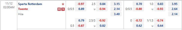 Nhận định Sparta Rotterdam vs Twente 2h00 ngày 1211 (VĐQG Hà Lan 202223) 1