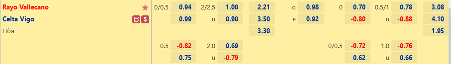 Vallecano vs Celta Vigo