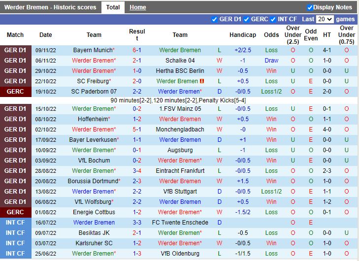 Nhận định Bremen vs Leipzig 21h30 ngày 1211 (VĐQG Đức 202223) 3