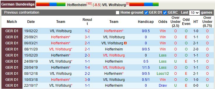 Nhận định Hoffenheim vs Wolfsburg 21h30 ngày 1211 (VĐQG Đức 202223) 2