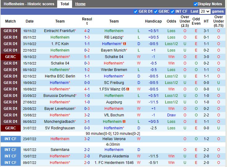 Nhận định Hoffenheim vs Wolfsburg 21h30 ngày 1211 (VĐQG Đức 202223) 3