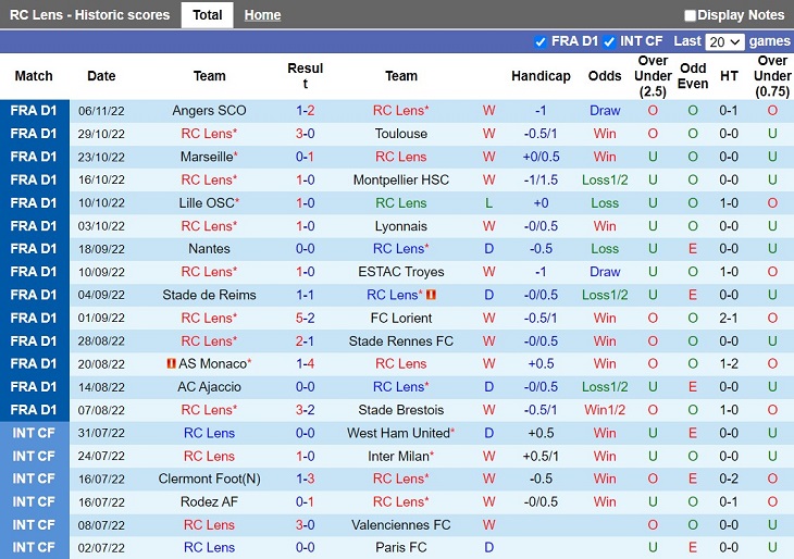 Nhận định Lens vs Clermont 23h00 ngày 1211 (VĐQG Pháp 202223) 3 Nhận định Lens vs Clermont 23h00 ngày 1211 (VĐQG Pháp 202223) 3