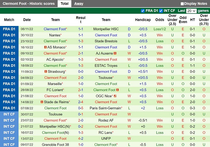 Nhận định Lens vs Clermont 23h00 ngày 1211 (VĐQG Pháp 202223) 4 Nhận định Lens vs Clermont 23h00 ngày 1211 (VĐQG Pháp 202223) 4