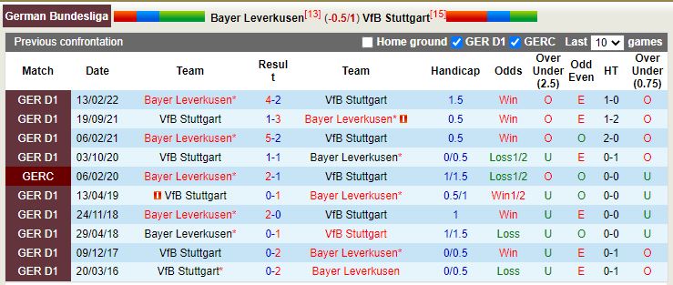 Nhận định Leverkusen vs Stuttgart 21h30 ngày 1211 (VĐQG Đức 202223) 2