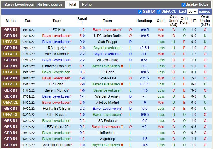 Nhận định Leverkusen vs Stuttgart 21h30 ngày 1211 (VĐQG Đức 202223) 3