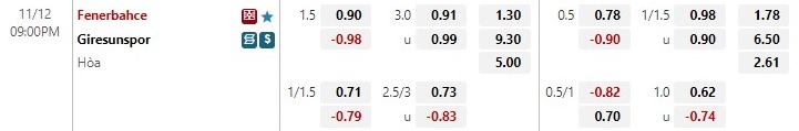 Nhận định Fenerbahce vs Giresunspor 21h00 ngày 1211 (VĐQG Thổ Nhĩ Kỳ 202223) 1