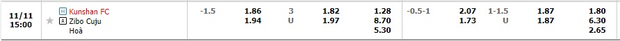 Nhận định Kunshan vs Zibo Sunday 14h00 ngày 1111 (Hạng 2 Trung Quốc 2022) 1