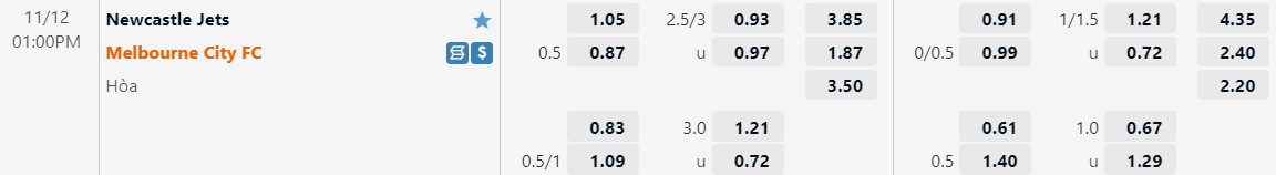 Nhận định Newcastle Jets vs Melbourne City 13h00 ngày 1211 (VĐQG Australia 202223) 1