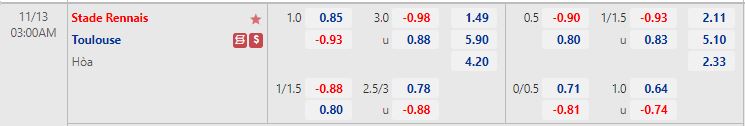 Nhận định Rennes vs Toulouse 3h00ngày 1311 (VĐQG Pháp 202223) 1