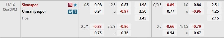 Nhận định Sivasspor vs Umraniyespor 18h30 ngày 1211 (VĐQG Thổ Nhĩ Kỳ 202223) 1 Nhận định Sivasspor vs Umraniyespor 18h30 ngày 1211 (VĐQG Thổ Nhĩ Kỳ 202223) 1