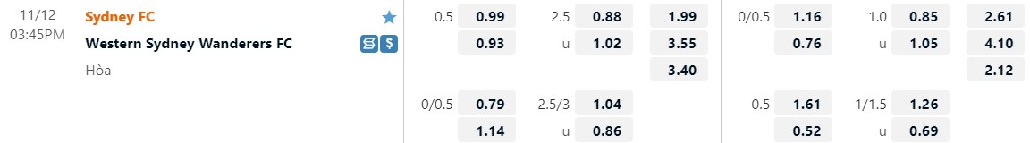 Nhận định Sydney vs Western Sydney 15h45 ngày 1211 (VĐQG Australia 202223) 1 Nhận định Sydney vs Western Sydney 15h45 ngày 1211 (VĐQG Australia 202223) 1