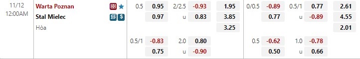Nhận định Warta Poznan vs Stal Mielec 0h00 ngày 1211 (VĐQG Ba Lan 202223) 1