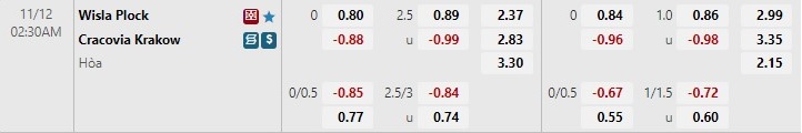 Nhận định Wisla Plock vs Cracovia 2h30 ngày 1211 (VĐQG Ba Lan 202223) 1 Nhận định Wisla Plock vs Cracovia 2h30 ngày 1211 (VĐQG Ba Lan 202223) 1