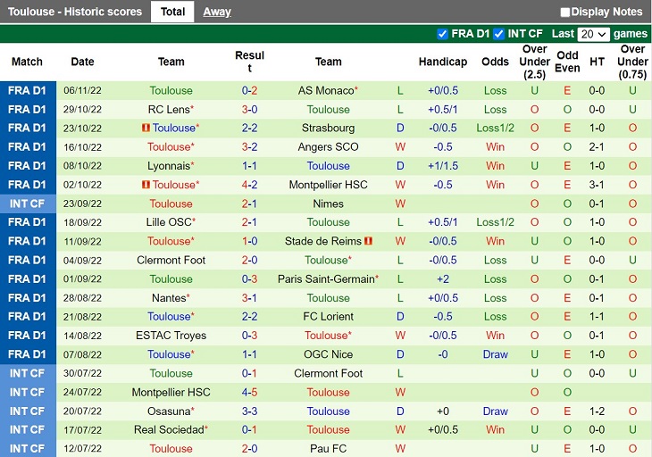 Nhận định Rennes vs Toulouse 3h00ngày 1311 (VĐQG Pháp 202223) 4