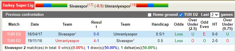 Nhận định Sivasspor vs Umraniyespor 18h30 ngày 1211 (VĐQG Thổ Nhĩ Kỳ 202223) 2 Nhận định Sivasspor vs Umraniyespor 18h30 ngày 1211 (VĐQG Thổ Nhĩ Kỳ 202223) 2