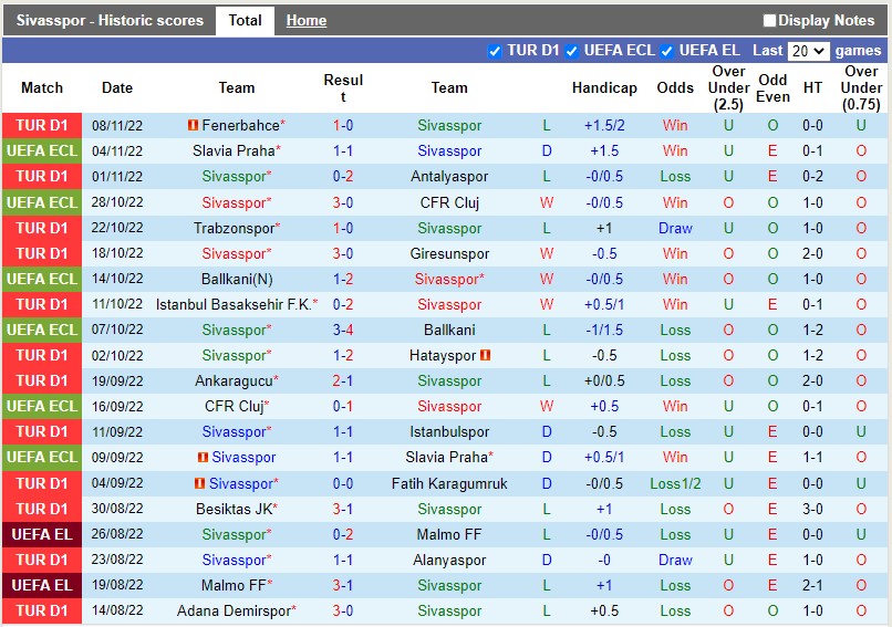 Nhận định Sivasspor vs Umraniyespor 18h30 ngày 1211 (VĐQG Thổ Nhĩ Kỳ 202223) 3 Nhận định Sivasspor vs Umraniyespor 18h30 ngày 1211 (VĐQG Thổ Nhĩ Kỳ 202223) 3