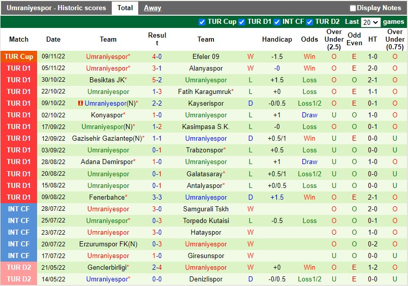 Nhận định Sivasspor vs Umraniyespor 18h30 ngày 1211 (VĐQG Thổ Nhĩ Kỳ 202223) 4 Nhận định Sivasspor vs Umraniyespor 18h30 ngày 1211 (VĐQG Thổ Nhĩ Kỳ 202223) 4