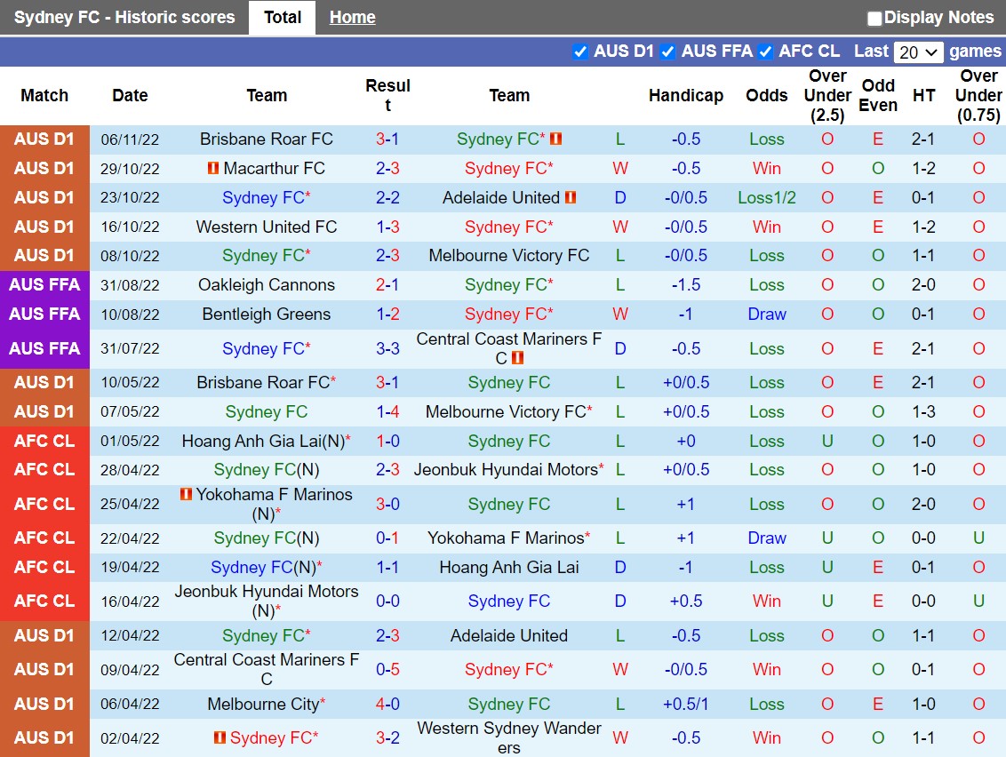 Nhận định Sydney vs Western Sydney 15h45 ngày 1211 (VĐQG Australia 202223) 3 Nhận định Sydney vs Western Sydney 15h45 ngày 1211 (VĐQG Australia 202223) 3