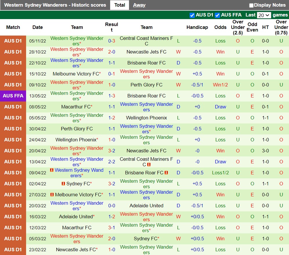 Nhận định Sydney vs Western Sydney 15h45 ngày 1211 (VĐQG Australia 202223) 4 Nhận định Sydney vs Western Sydney 15h45 ngày 1211 (VĐQG Australia 202223) 4